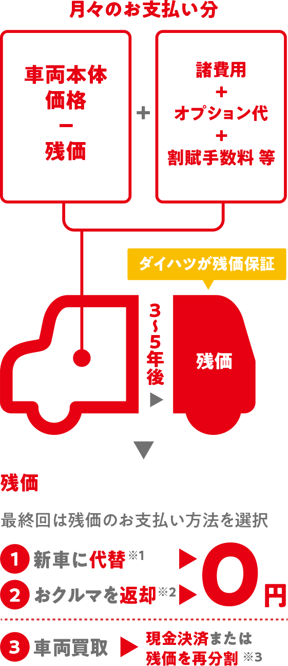 ワンクレの解説